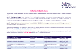 List of South East Schools