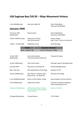 USS Saginaw Bay CVE 82 – Ships Movement History