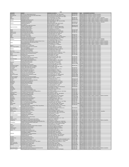 MUNICÍPIO UNIDADE ENDEREÇO DO HOSPITAL TELEFONE/FAX CNES ATENDIMENTOS DISPONÍVEIS Abaetetuba UPA Porte II Dr. Manoel Antônio