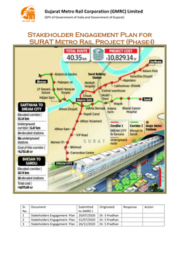 Stakeholder Engagement Plan for SURAT Metro Rail Project (Phase-I)