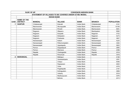 Slbc of Ap Convenor:Andhra Bank Statement of Villages