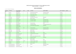 Nominations for the 2019 District Council Ordinary Election (Nomination Period: 4 - 17 October 2019)