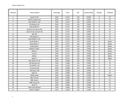 Channel Service Name Coverage Freq FEC Symbol Rate Polarity TV/Radio 1 Saudi TV HD EAST 11747 5/6 27500 H TV 2 SAUDI FAALIAT HD