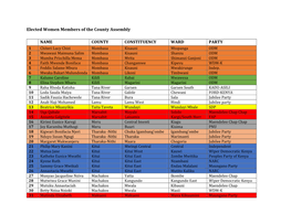 Elected Women Members of the County Assembly NAME COUNTY