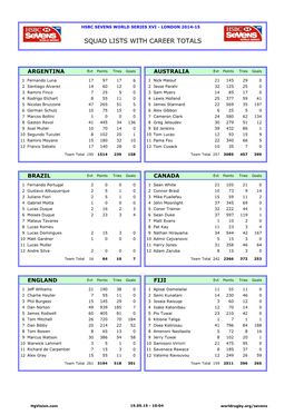 Squad Lists with Career Totals