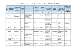 Accused Persons Arrested in Kollam Rural District from 22.05.2016 to 28.05.2016