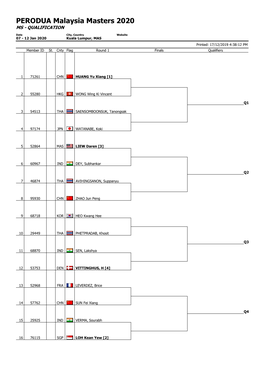 PERODUA Malaysia Masters 2020 MS - QUALIFICATION