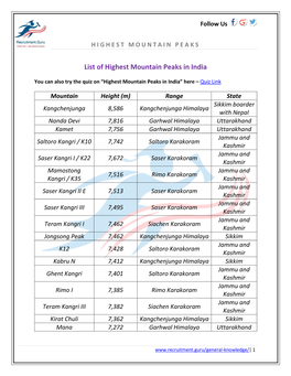 List of Highest Mountain Peaks in India