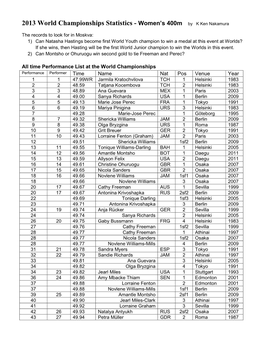 2013 World Championships Statistics - Women’S 400M by K Ken Nakamura