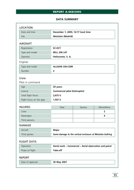 Report A-068/2005 Data Summary Location Flight