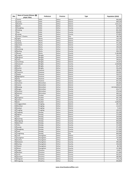 List of Counties in the People's Republic of China