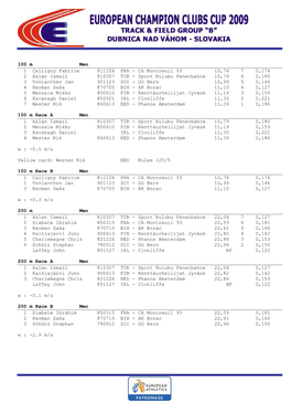 100 M Men 1 Calligny Fabrice 811104