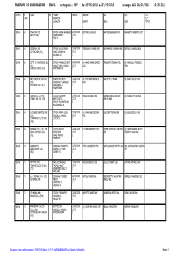 Campionato Serie C