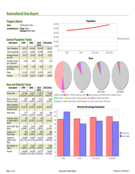 Sociocultural Data Report