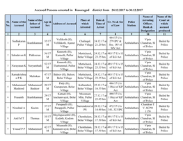 Accused Persons Arrested in Kasaragod District from 24.12.2017 to 30.12.2017