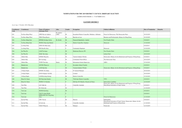 Nominations for the 2019 District Council Ordinary Election Eastern District