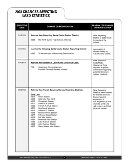 2003 Changes Affecting Lasd Statistics