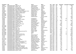 Čísloodběru EAN Název Adresa Město PSČ Sazba Jistič