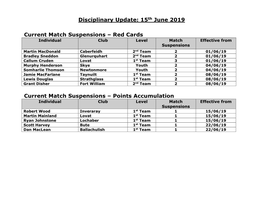 Current Suspensions @ 29Th March 2012