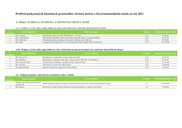 Prehľad Poskytnutých Finančných Prostriedkov Formou Dotácie Z Environmentálneho Fondu Za Rok 2011