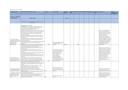 Appendix. Estonian Space Action Plan 2016-2020