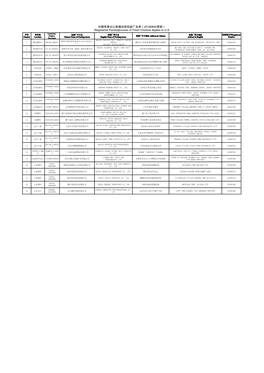 中国苹果出口美国注册包装厂名单（20180825更新） Registered Packinghouses of Fresh Chinese Apples to U.S