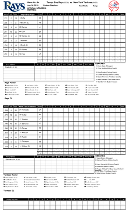 Tampa Bay Rays(32-35) Vs New York Yankees(43-20)