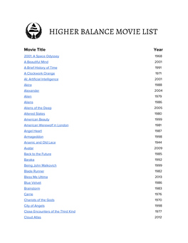 Hhh​ ​Higher Balance Movie List