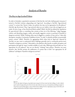 Analysis of Results