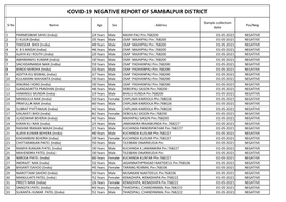 Covid-19 Negative Report of Sambalpur District