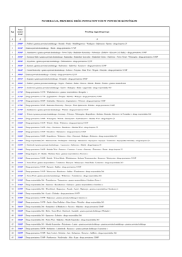 Numeracja, Przebieg Dróg Powiatowych W Powiecie Konińskim