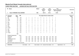Mastercard Skate Canada International PAIRS FREE SKATING JUDGES DETAILS PER SKATER