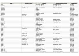 Aboriginal Alias Index