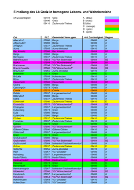 Einteilung Des Lk Greiz in Homogene Lebens- Und Wohnbereiche