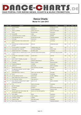 Dance Charts Monat 10 / Jahr 2013