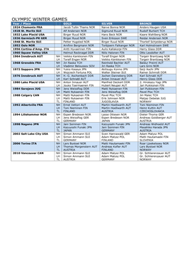 OLYMPIC WINTER GAMES Year / Place GOLD SILVER BRONZE 1924 Chamonix FRA Jacob Tullin Thams NOR Narve Bonna NOR Anders Haugen USA 1928 St