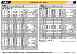 Midweek Basketball Results Midweek Basketball