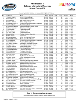 NNS Practice 1 Gateway International Raceway 5-Hour Energy 250