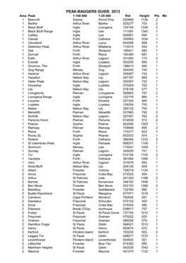 PEAK-BAGGERS GUIDE 2013 Area Peak 1:100 000 1:25 000 Ref