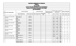 National Assembly Polling Scheme