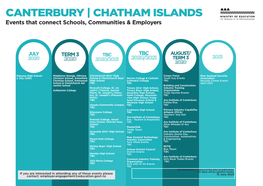 CANTERBURY | CHATHAM ISLANDS Events That Connect Schools, Communities & Employers