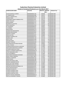 Details of Unclaimed Dividend As on 31St March 2017 SHAREHOLDERS NAME FOLIO NO