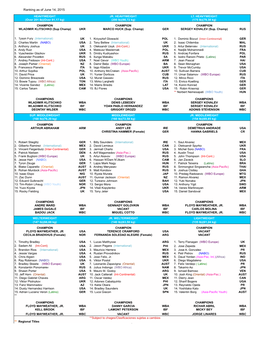 1505 WBO Ranking As of June 2015.Xlsx