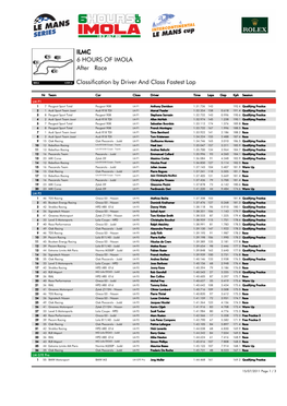 Race 6 HOURS of IMOLA ILMC After Classification by Driver And