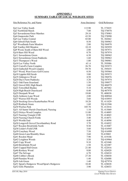 Appendix 1 Summary Table of Local Wildlife Sites