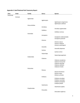 1 Appendix 3. Banff National Park Taxonomy Report