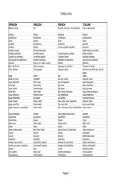 Hydrogeology Dictionary