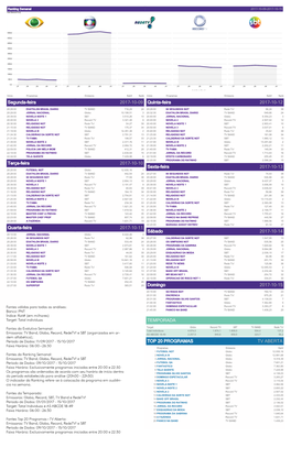 2017-10-12 TEMPORA Quinta-Feira Segunda-Feira 2017-10-09 TOP 20