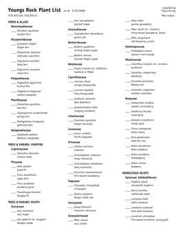 Plant List As of 3/19/2008 Tanya Harvey T23S.R3E.S36, T24S.R3E.S1 *Non-Native