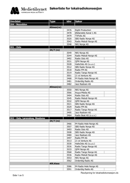Reutlysning for Lokalradiokonsesjon.Xls Side 1 Av 5 Søkerliste for Lokalradiokonsesjon